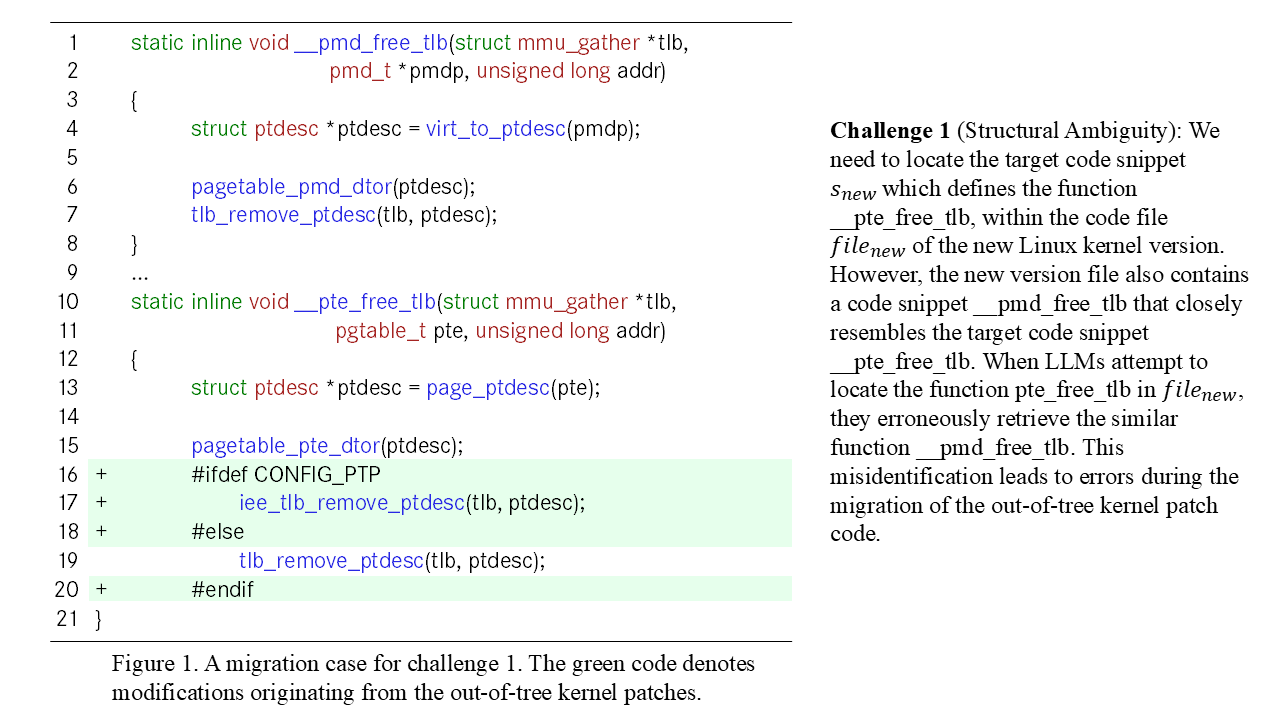 Challenge 1 of Vanilla LLMs