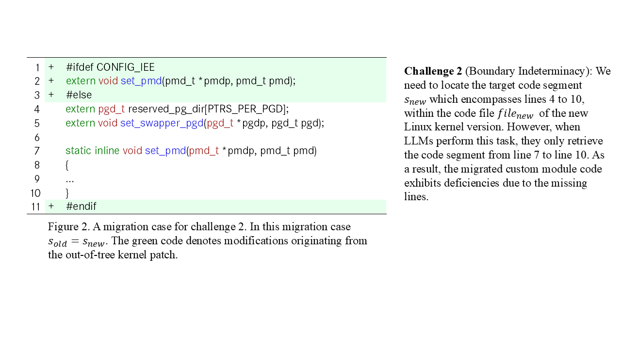 Challenge 2 of Vanilla LLMs