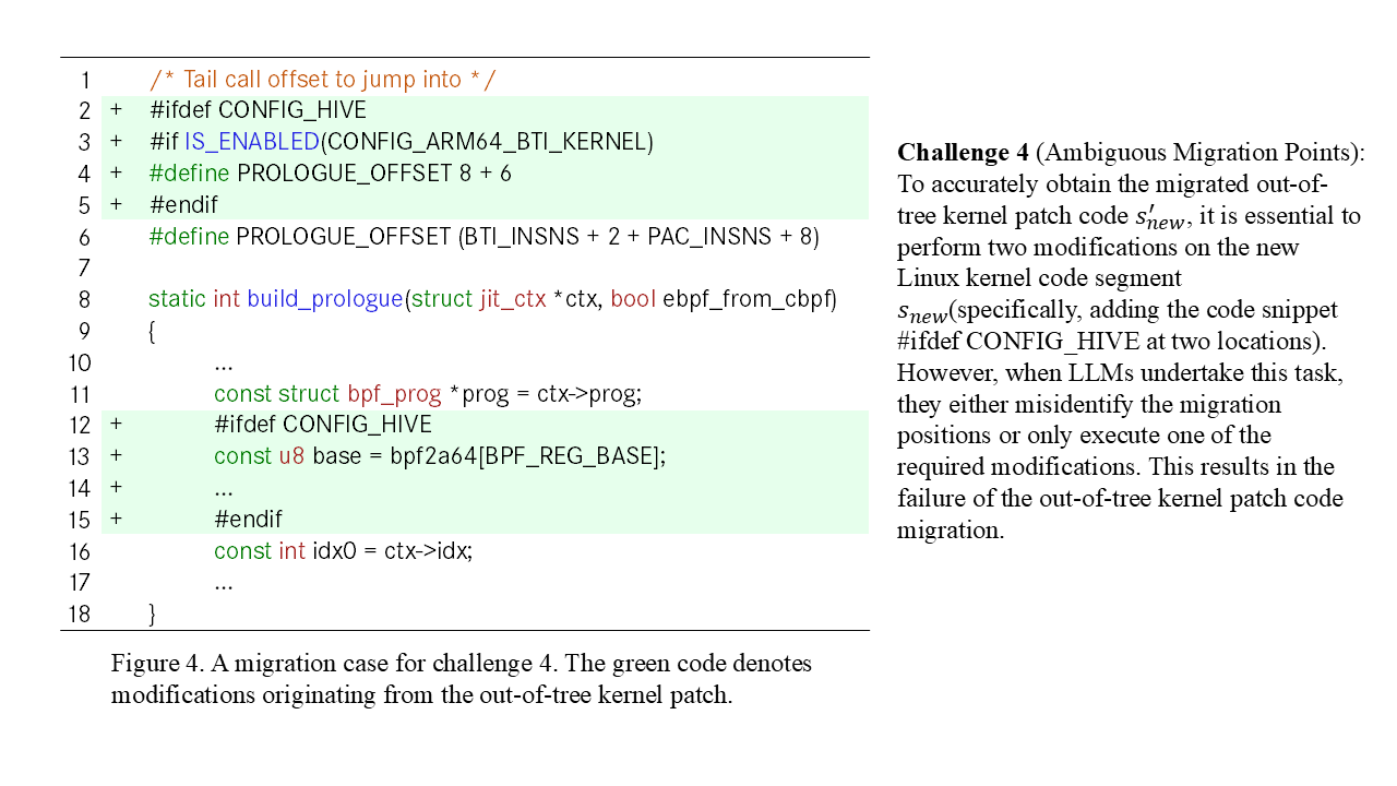 Challenge 4 of Vanilla LLMs
